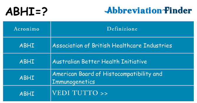 Che cosa significa l'acronimo abhi