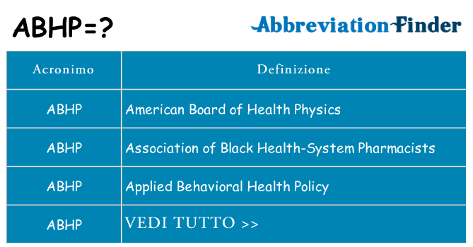 Che cosa significa l'acronimo abhp