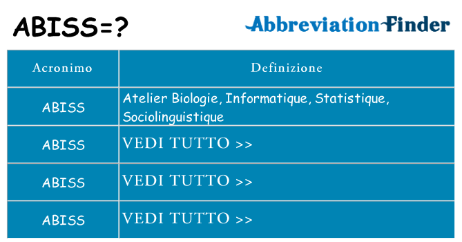 Che cosa significa l'acronimo abiss