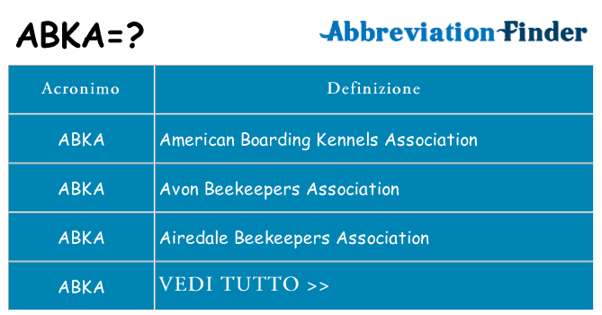 Che cosa significa l'acronimo abka