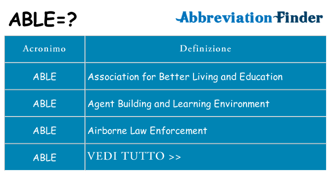 Che cosa significa l'acronimo able