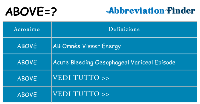 Che cosa significa l'acronimo above