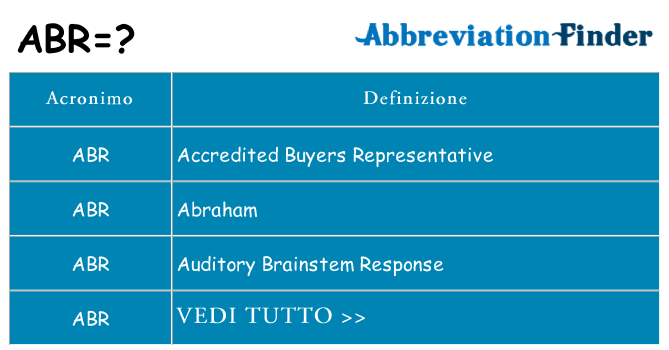 Che cosa significa l'acronimo abr
