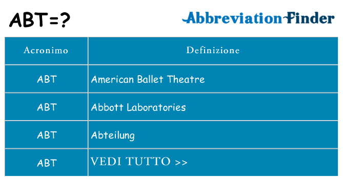 Che cosa significa l'acronimo abt