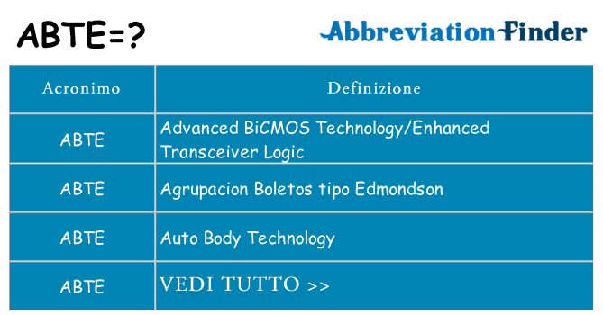 Che cosa significa l'acronimo abte