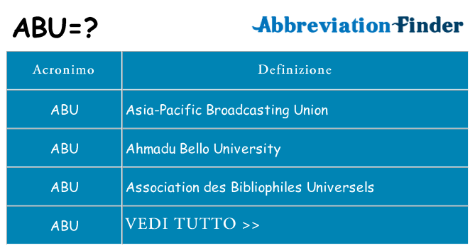 Che cosa significa l'acronimo abu