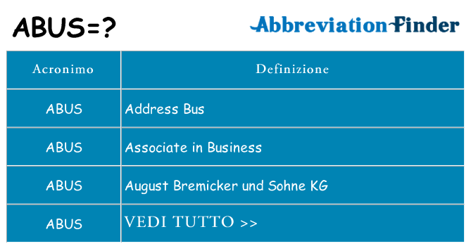 Che cosa significa l'acronimo abus