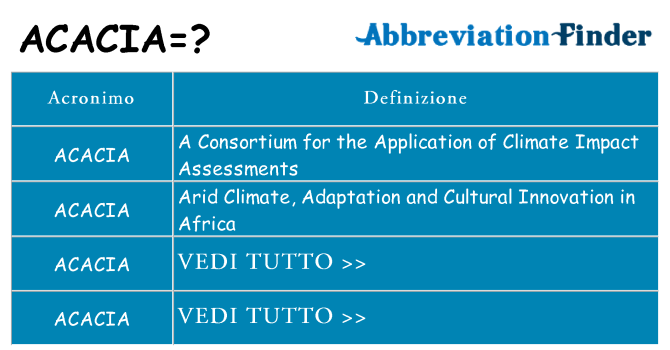 Che cosa significa l'acronimo acacia