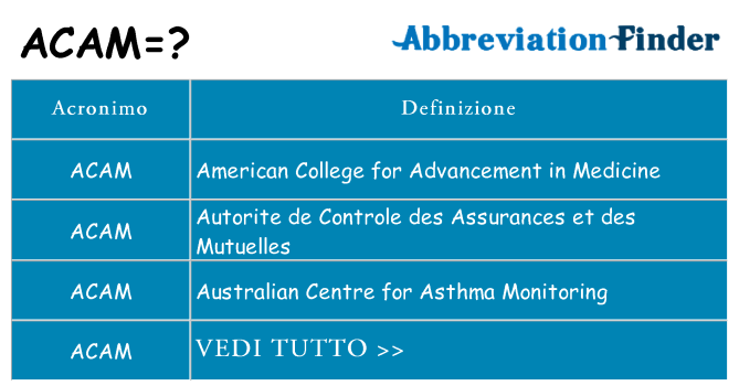 Che cosa significa l'acronimo acam