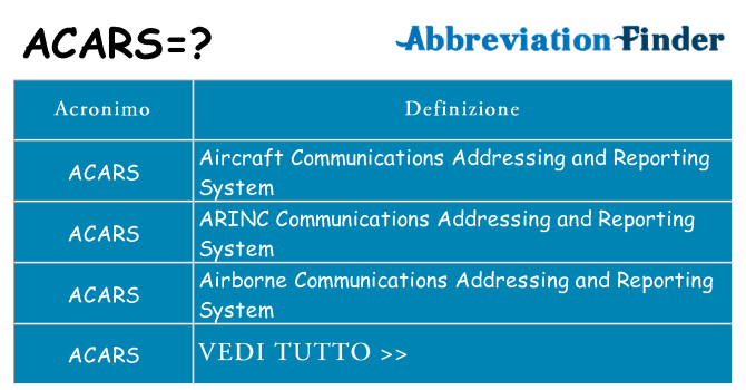 Che cosa significa l'acronimo acars