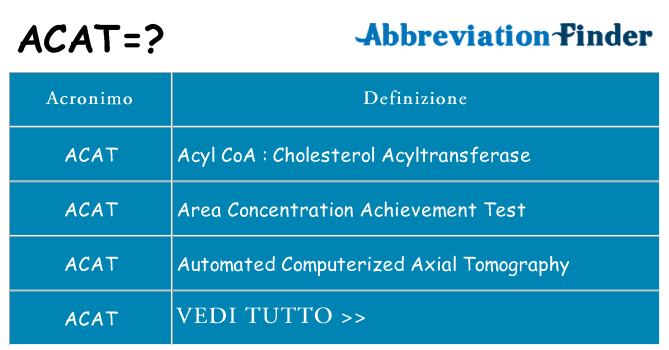 Che cosa significa l'acronimo acat