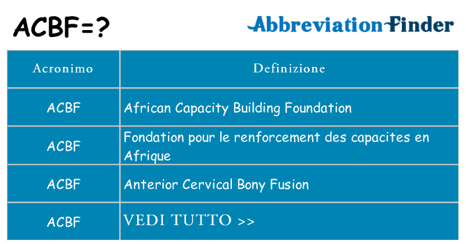 Che cosa significa l'acronimo acbf