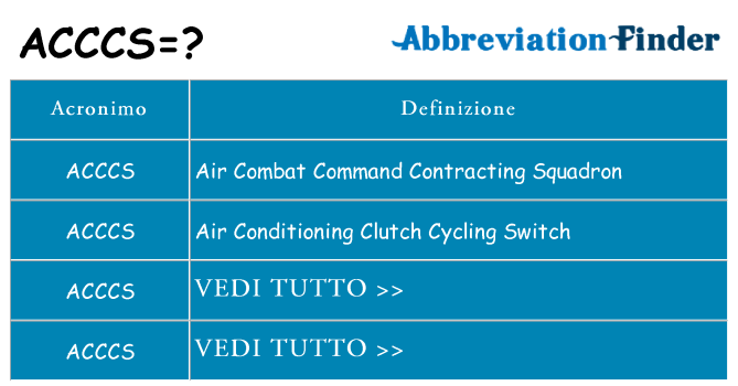 Che cosa significa l'acronimo acccs