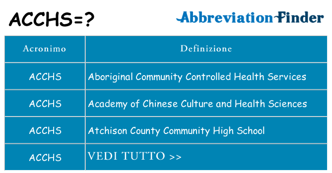 Che cosa significa l'acronimo acchs