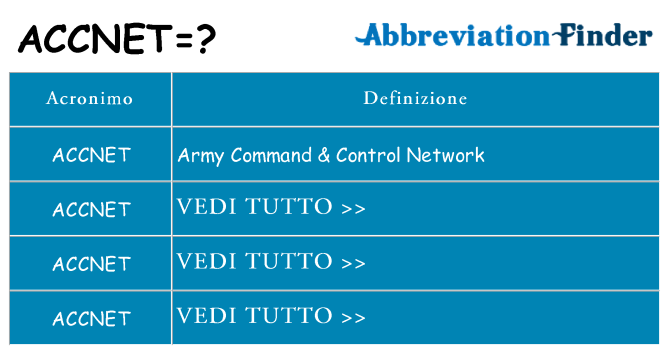 Che cosa significa l'acronimo accnet