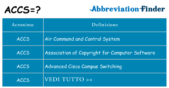 Che cosa significa l'acronimo accs