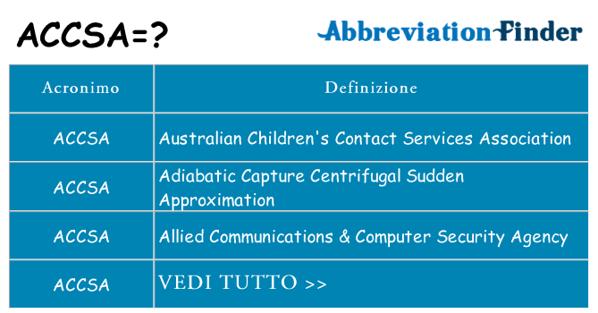 Che cosa significa l'acronimo accsa