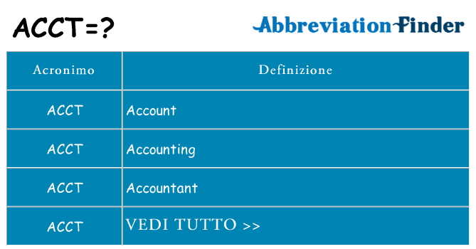 Che cosa significa l'acronimo acct