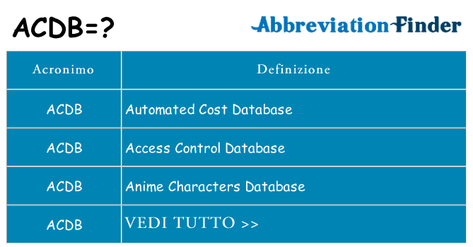 Che cosa significa l'acronimo acdb