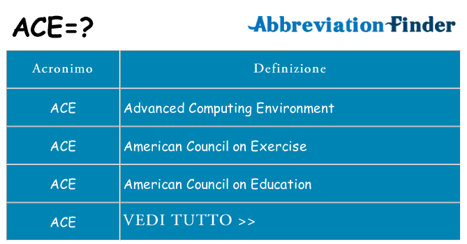 Che cosa significa l'acronimo ace