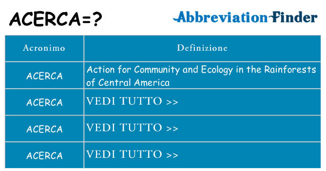 Che cosa significa l'acronimo acerca