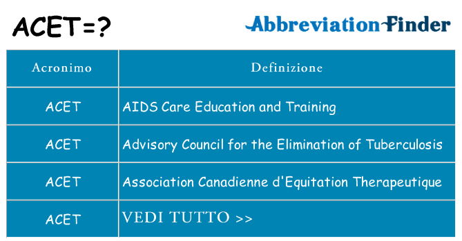 Che cosa significa l'acronimo acet