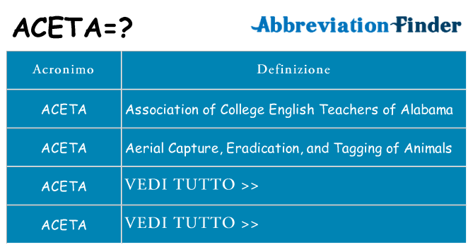 Che cosa significa l'acronimo aceta