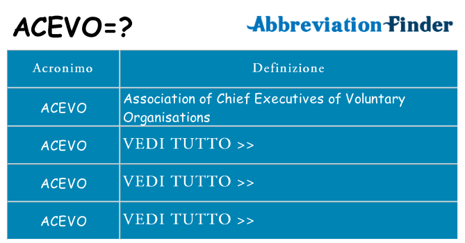 Che cosa significa l'acronimo acevo