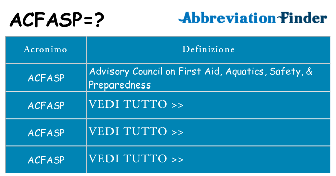 Che cosa significa l'acronimo acfasp