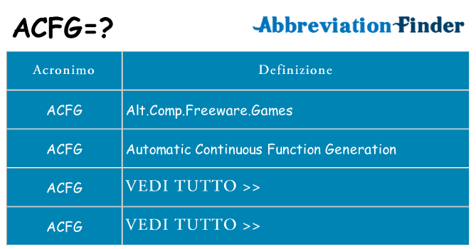 Che cosa significa l'acronimo acfg