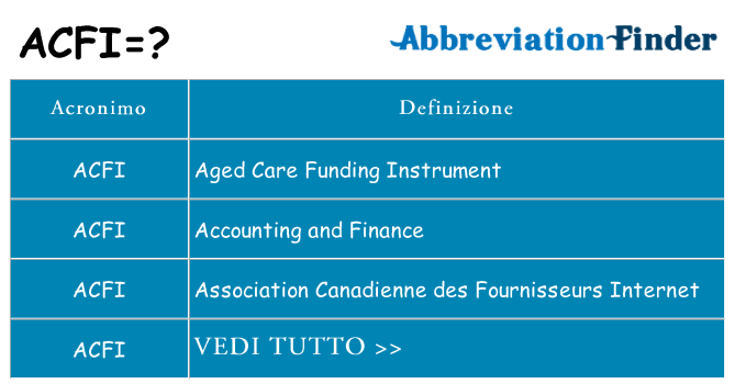 Che cosa significa l'acronimo acfi