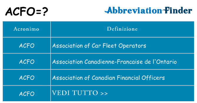 Che cosa significa l'acronimo acfo