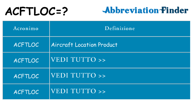 Che cosa significa l'acronimo acftloc