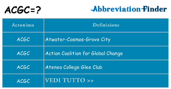 Che cosa significa l'acronimo acgc