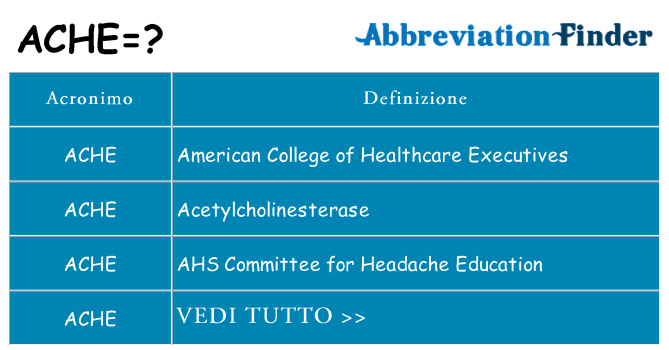 Che cosa significa l'acronimo ache