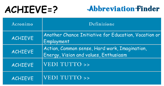 Che cosa significa l'acronimo achieve