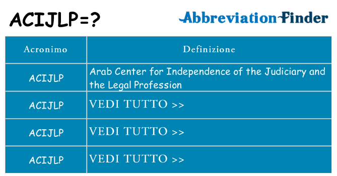 Che cosa significa l'acronimo acijlp