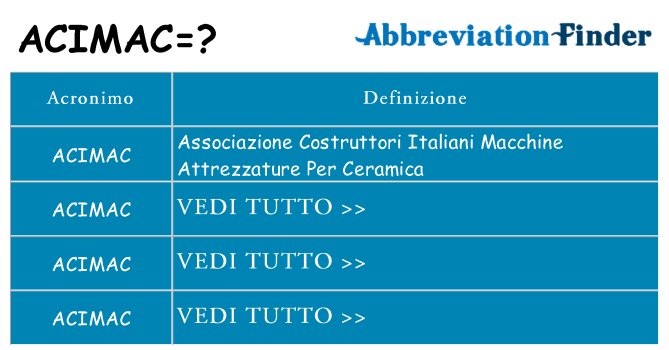 Che cosa significa l'acronimo acimac