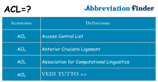 Che cosa significa l'acronimo acl