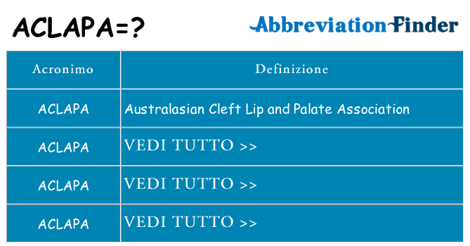 Che cosa significa l'acronimo aclapa