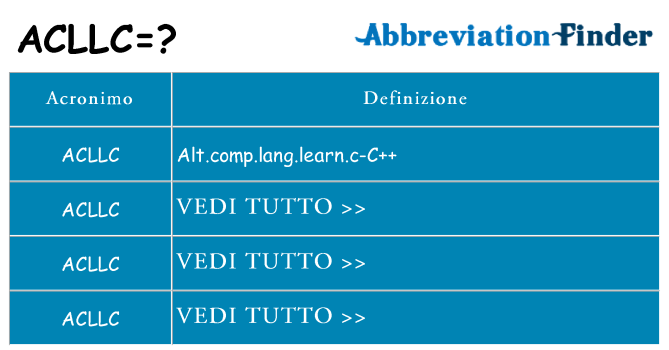 Che cosa significa l'acronimo acllc