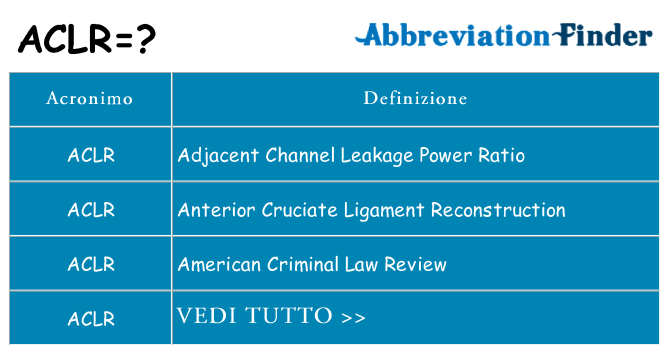 Che cosa significa l'acronimo aclr