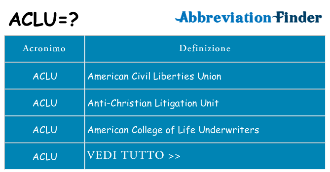 Che cosa significa l'acronimo aclu