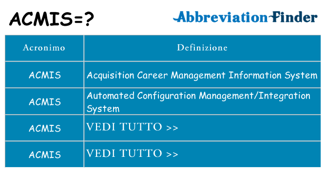 Che cosa significa l'acronimo acmis