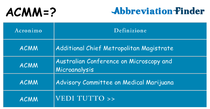 Che cosa significa l'acronimo acmm
