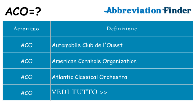 Che cosa significa l'acronimo aco