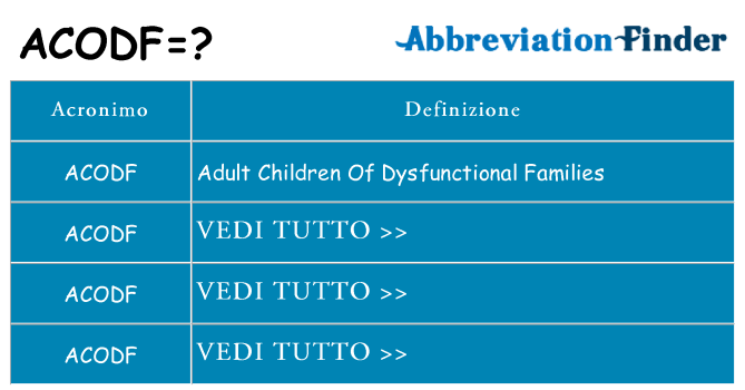 Che cosa significa l'acronimo acodf