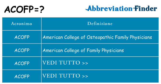 Che cosa significa l'acronimo acofp