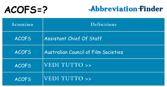 Che cosa significa l'acronimo acofs