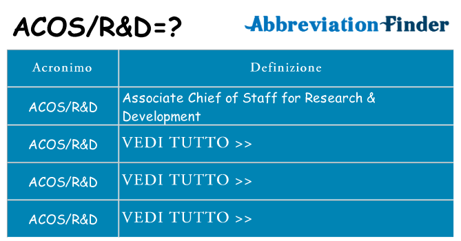 Che cosa significa l'acronimo acosrd